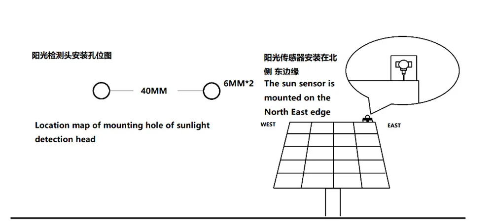 Controladores solares