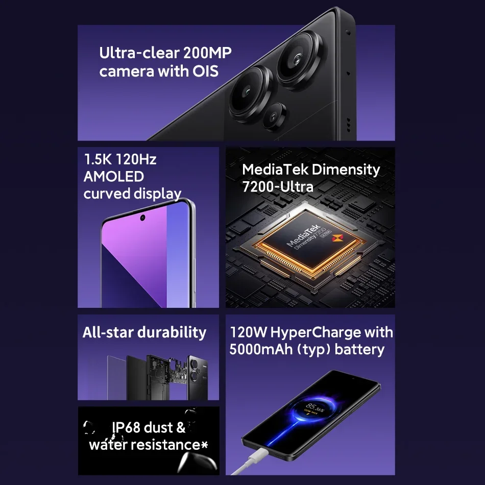 dsc-products