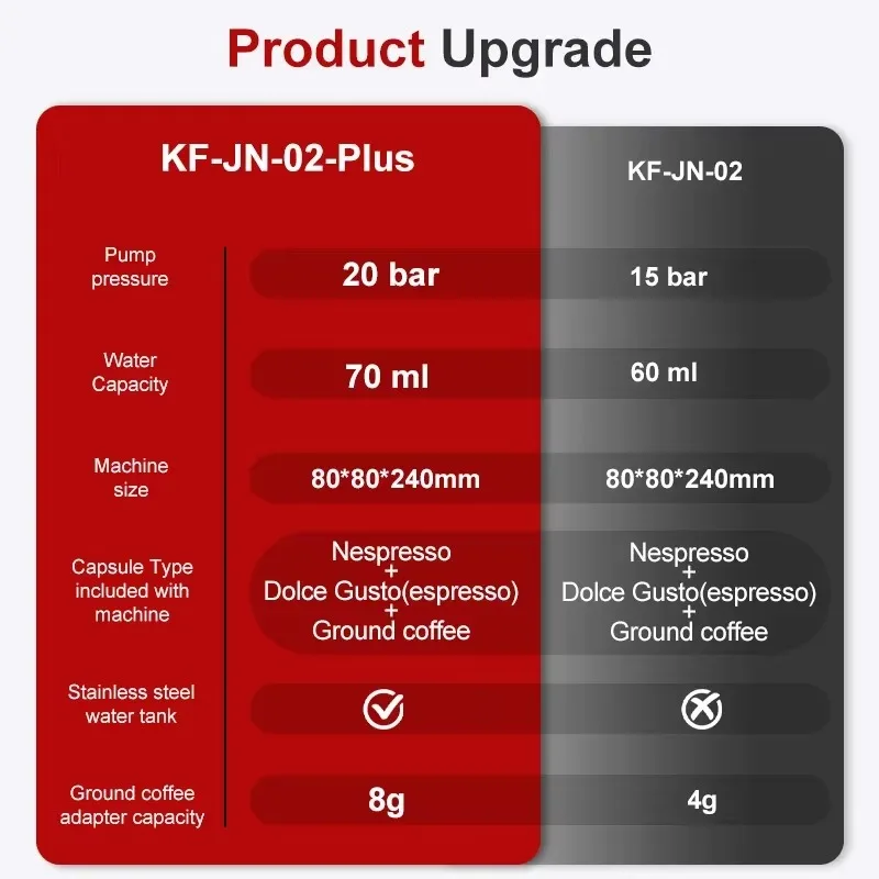 2-in-1 Portable Italian Espresso Machine Espresso Coffee Maker Wireless Portable Coffee Machine for Car Home and Travel