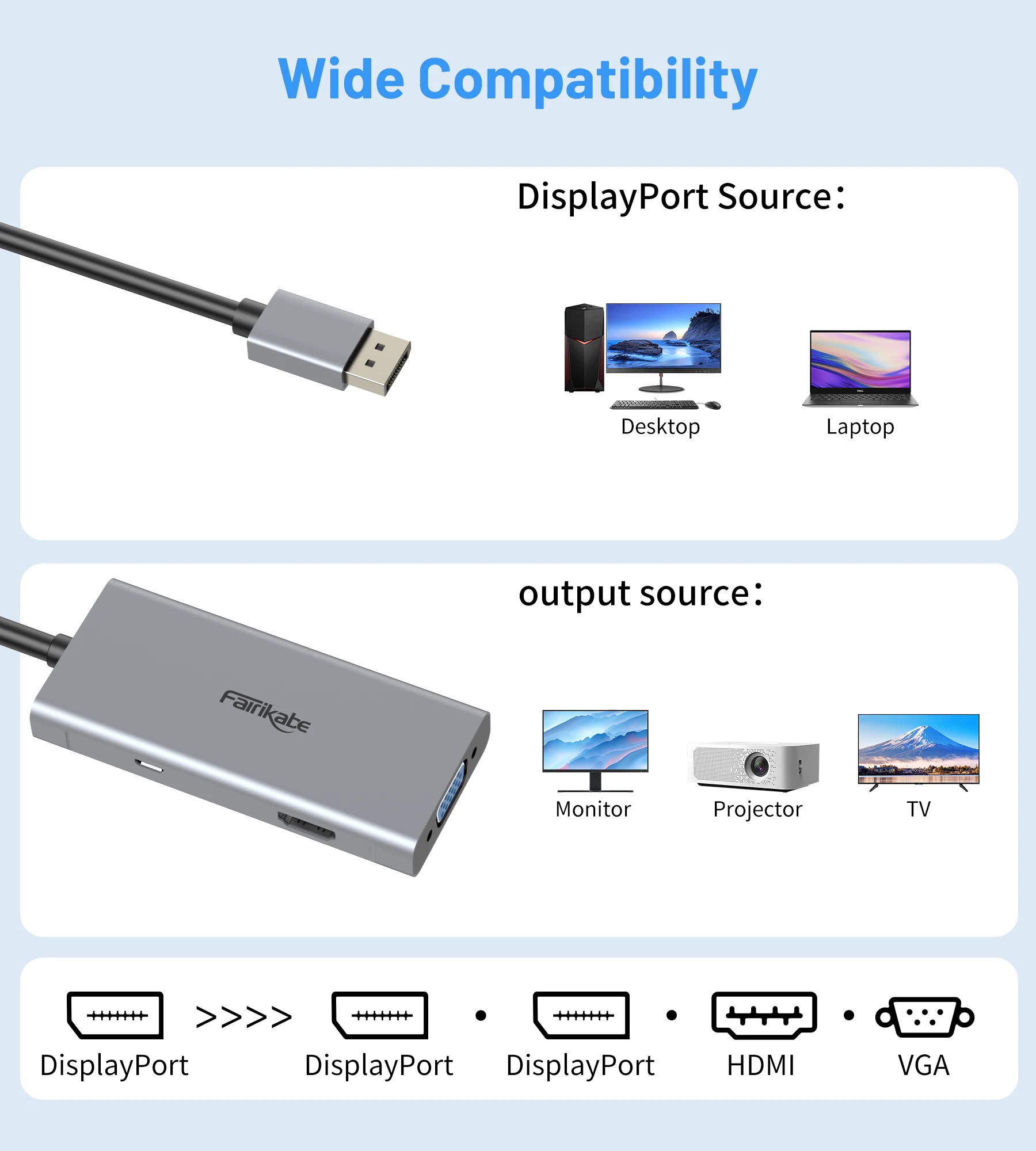Fairikabe 4IN1 Docking Station 4K 60Hz USB C To Dual Displayport Hub+HDMI+VGA Multiport Adapter Splitter MultiPorts Hub 4