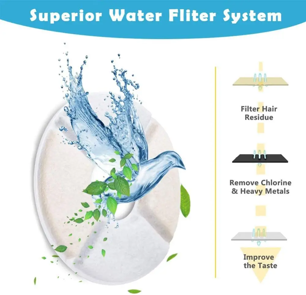 Description Picture 6 of item6/12Pcs Cat Water Fountain Activated Carbon Replacement Filter For 1.6L Automatic Pet Cat Water Fountain Dog Water Dispenser