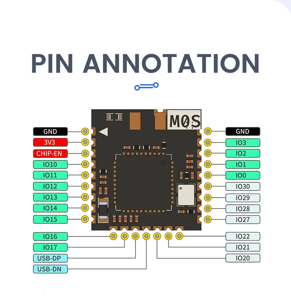 sipeed carte de développement de module sans fil dock tinyml