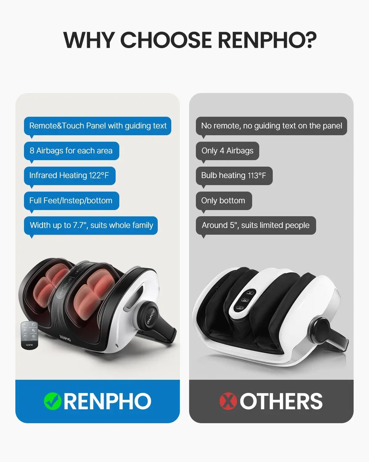 with Heat,  and Calf  for Athletes  Care, Deep Kneading  Massage for Feet/Ankle/Calf/Le 2