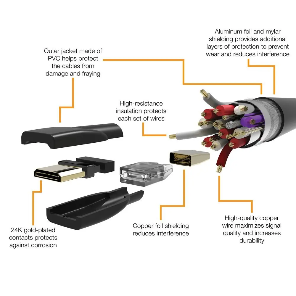 HDMI Cable HTC-100 Mini HDMI-compatible to HDMI-compatible cable for Canon EOS Cameras