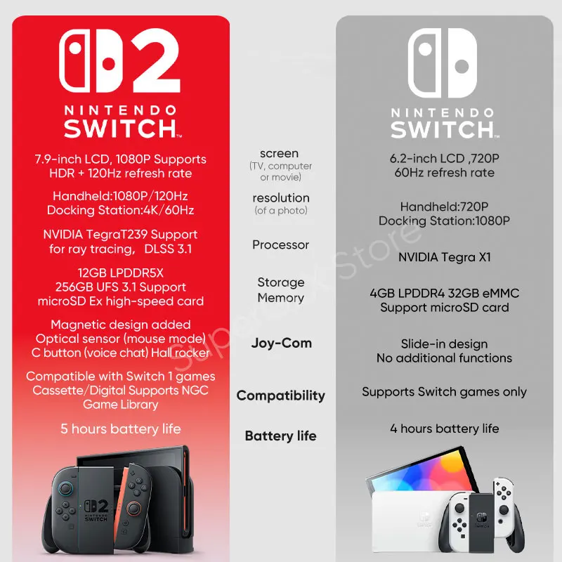 Nintendo Switch 2 Game Console NS2 7.9-inch LCD 1080P 120Hz