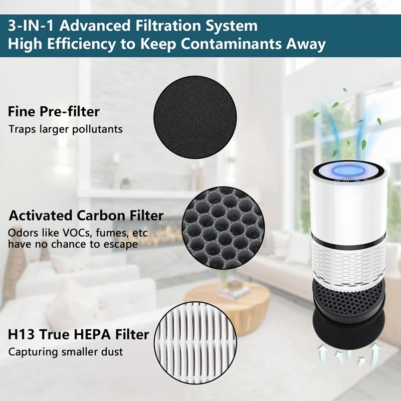 LV-H132 Replacement Filter for Levoit LV-H132 Air Purifier,3-in-1 H13 True  HEPA and Activated Carbon Filter,Part # LV-H132-RF,2 Pack
