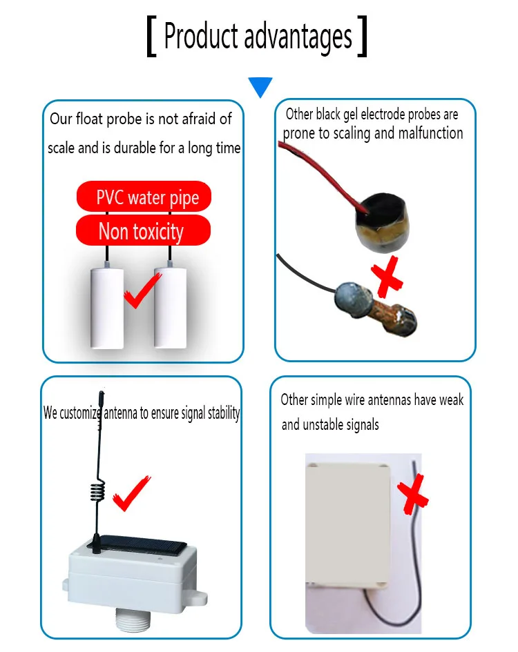 Description Picture 4 of itemWireless Water Level Controller Remote Control Water Tower Pool Water Pump Float Ball Automatic Water Pumping Water Switch