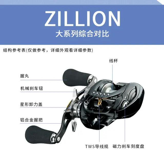 Daiwa Zillion TW HLC 1514 1516 1520 / SV TW 10.0 Baitcast