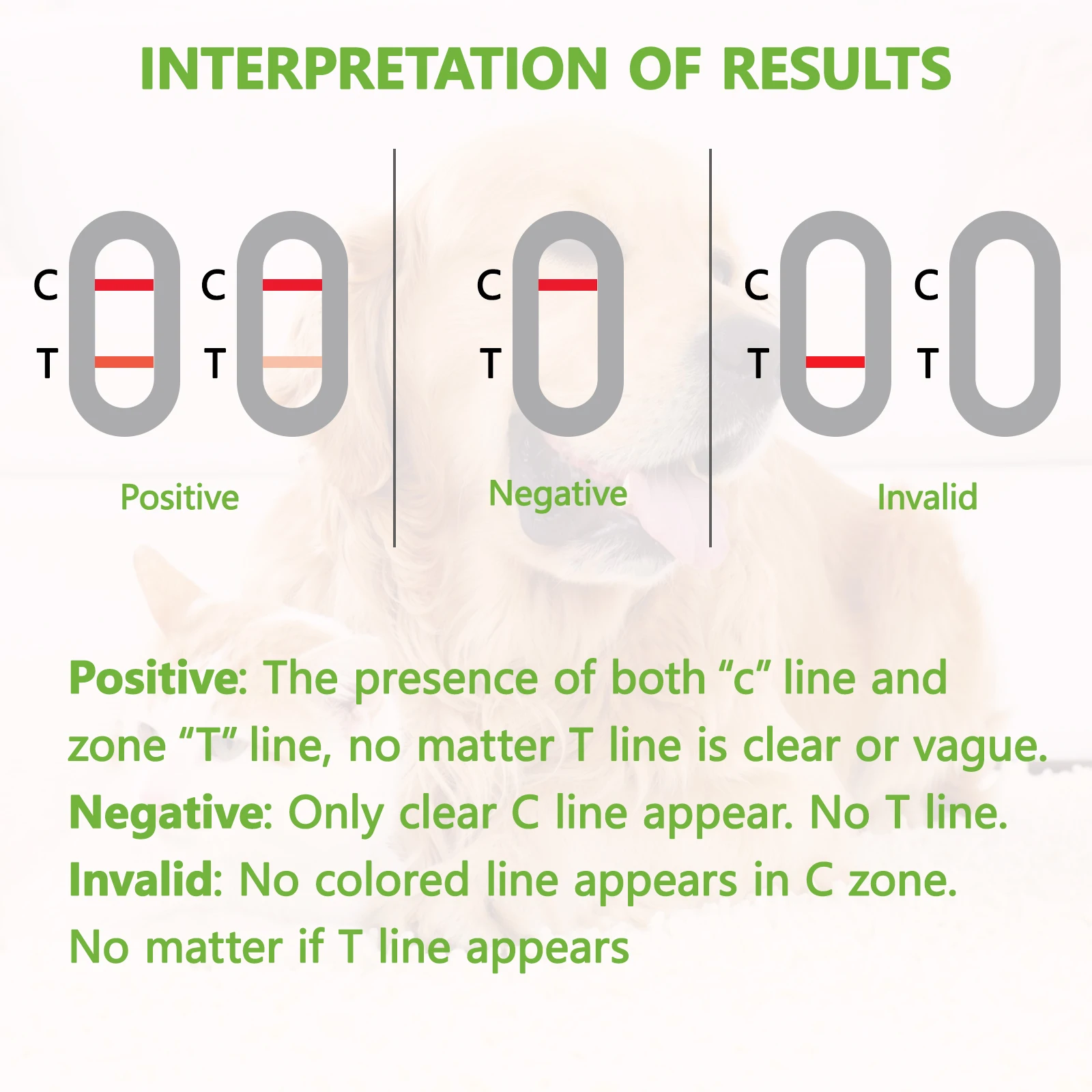 Dog Virus Detection Card Feline Virus Test Kits 10 Pcs GIA-Canine & Feline GIARDIA Rapid Home Health Test Kit for Dogs & Cats