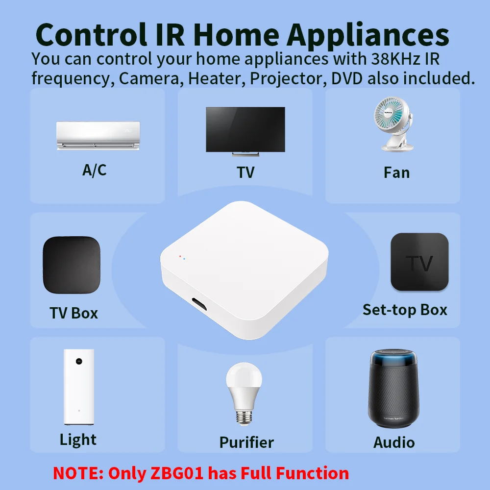 tuyaロエベカフス Smart Gateway Solutions | A highly secure and reliable smart
