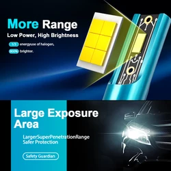 High - Power LED Headlight Bulbs with Turbo Lamps and Fog Light Brightness - 9005 (CSP CHIP)