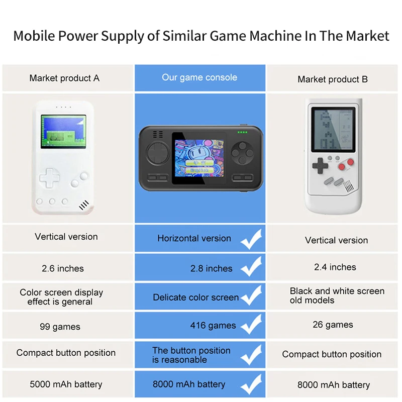 Retro Game Console 2.8 Inch Charging Treasure Mobile Power Handheld Game Console Built-in 416 Games Dual USB Interface