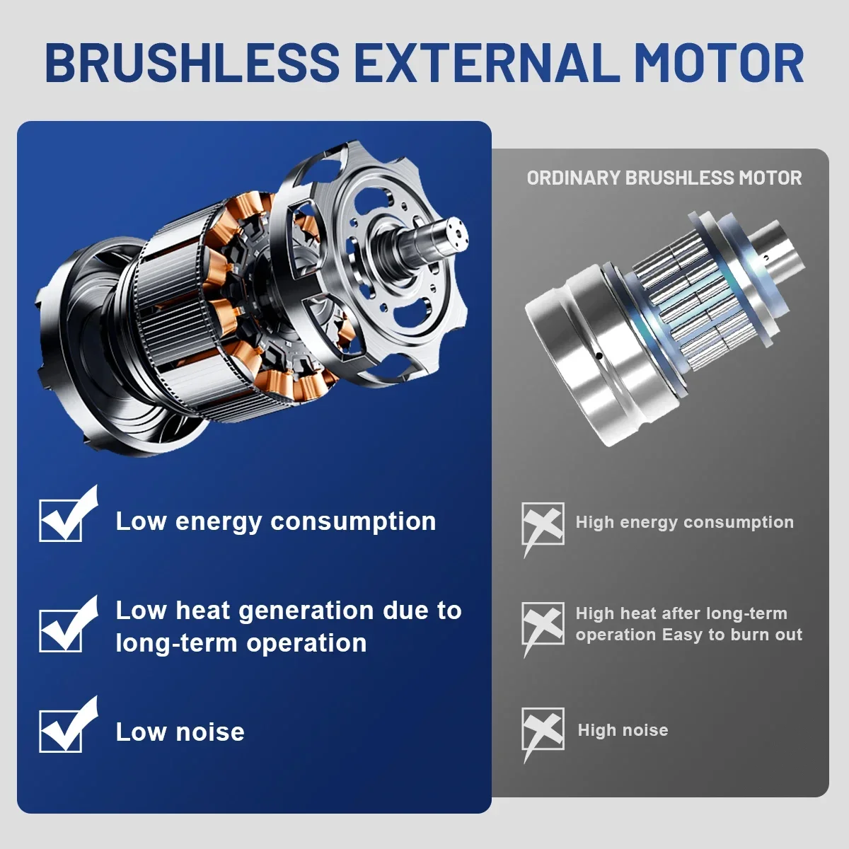 7000RPM 6Gear Brushless Cordless Car Polisher Electric Polish Machine Tool For Makita Battery Pin