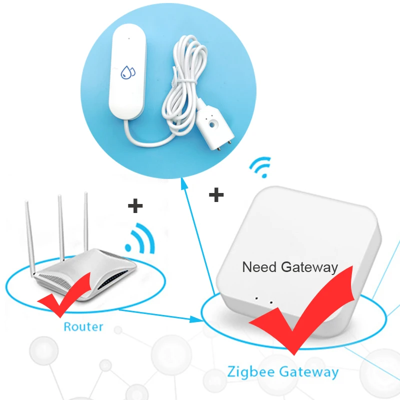 Tuya ZigBee Water Leakage Sensor Alarm Level Flood Leak Detector Smart Life APP