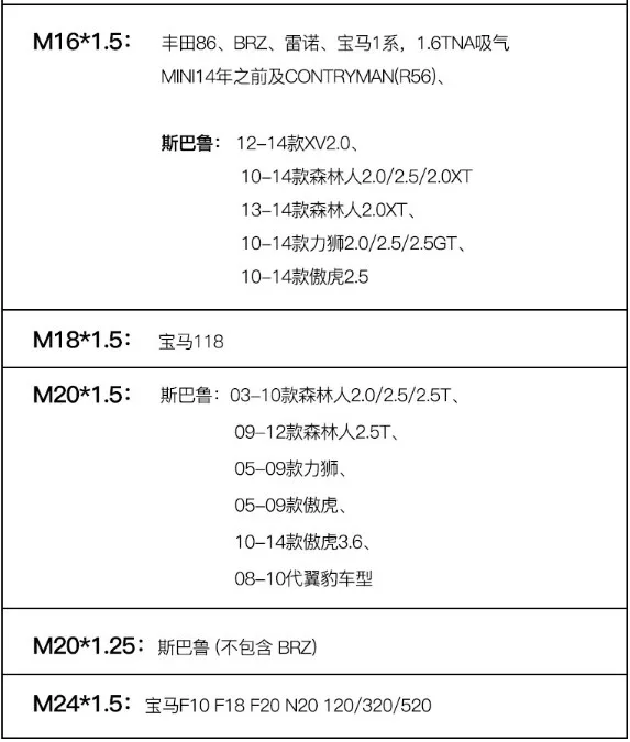 M14 X 1.5 M12 M16 M18 M20 M24 Magnetic Stainless Steel Oil Drain Plug Sump Drain Nut Bolt with 1 Silver Gasket