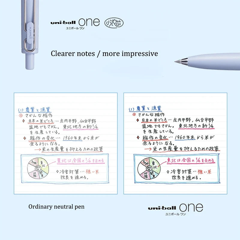 UNI Uni-ball One Small Thick Core Gel Pen UMN-SF Summer Limited Low Center of Gravity 0.5/0.38mm Black Signature Pen Stationery 3