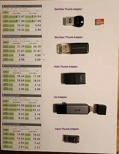 Unbrand Carte Memoire Micro SD 64GB jusqu'à 100MB/s(R), U3, C10, V30, Full  HD et 4K UHD - Prix pas cher