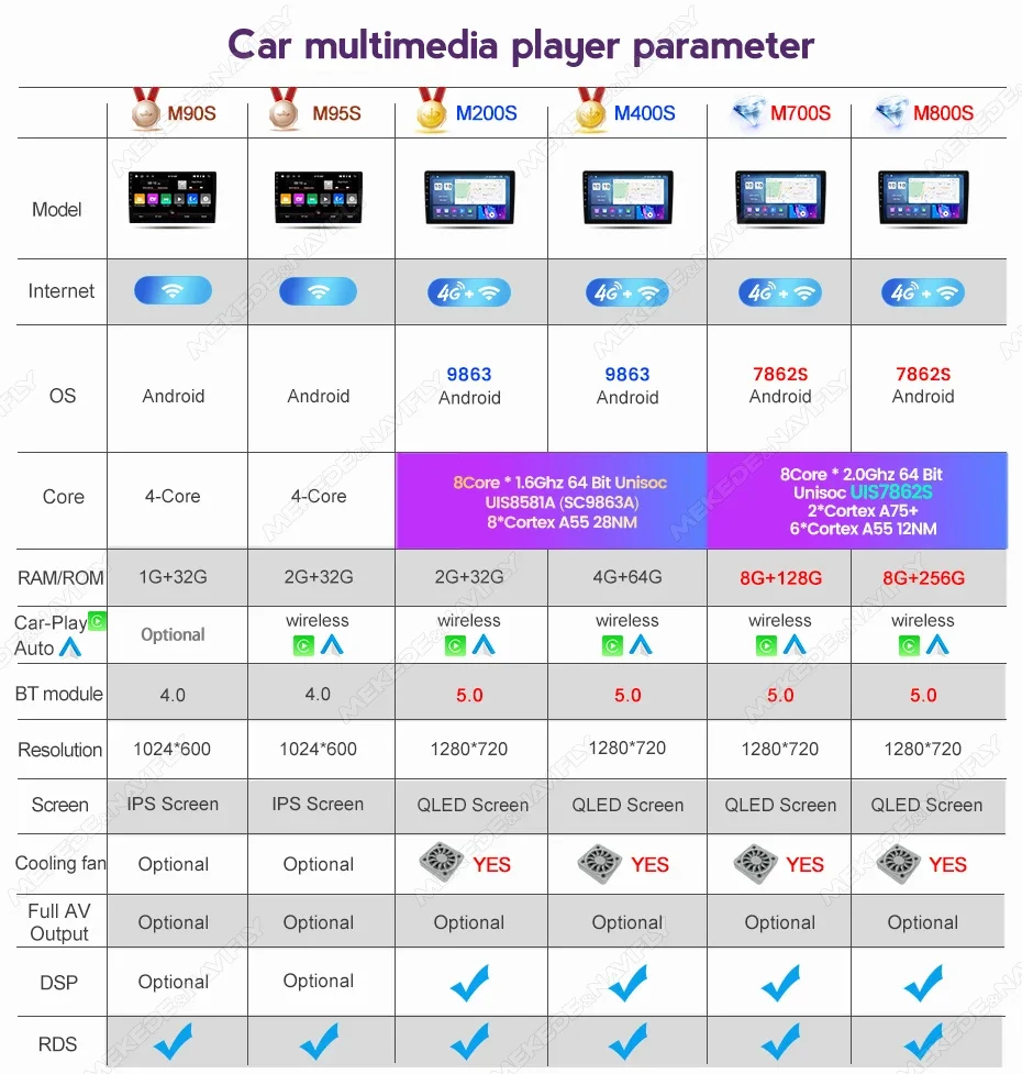 쌍용 코란도 3 액티언 2 2010-2013 차량용 라디오 멀티미디어 비디오 플레이어, GPS 네비게이션 스테레오 헤드 유닛, 2din DVD 없음, BT5.0 플러그 앤 플레이 자동차 모니터 안드로이드 자동