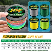 JOF 4 Strands Fishing Line 300/100M Braided PE Fishing Strong Fishing Line Multifilament Durable Fishing Line Tool 2