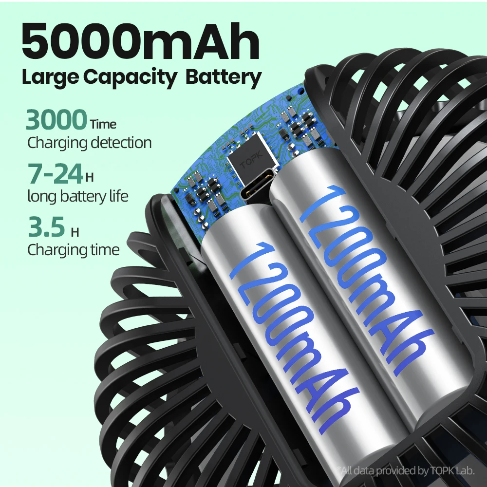 TOPK K60C 5000mAh Portable Mini Fan,Standing Fans for Room,LED Display 360°Rotation Quiet Personal Desk Electric Fan for Campin 3