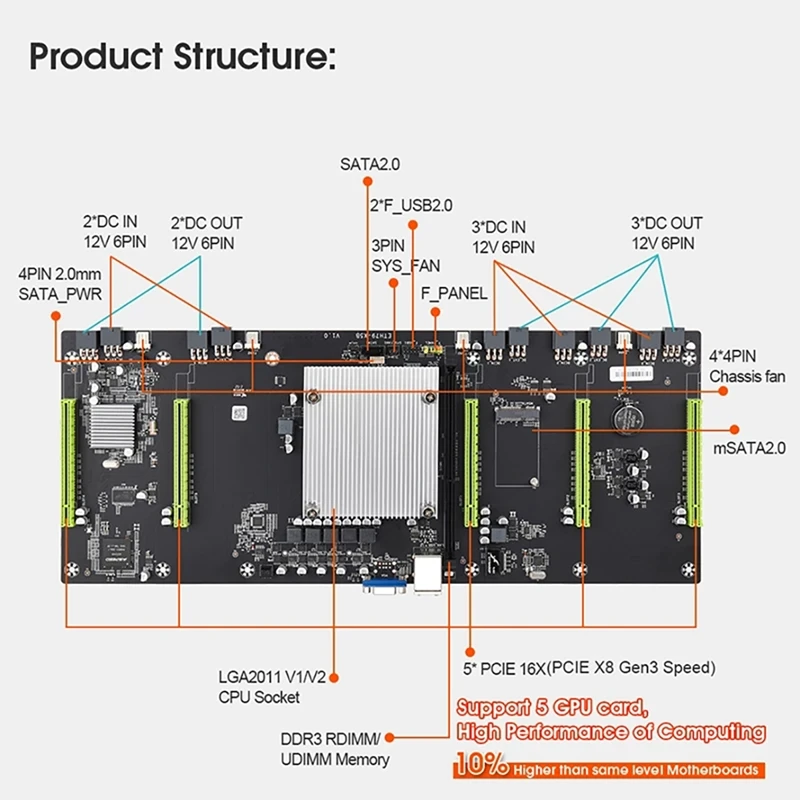 ETH79-X5B BTC Mining Motherboard with E5 2620 CPU+1X DDR3 RAM LGA2011 5 PCIE16X Slot 80mm SATA2.0+MSATA for 3060 3090 best desktop motherboard