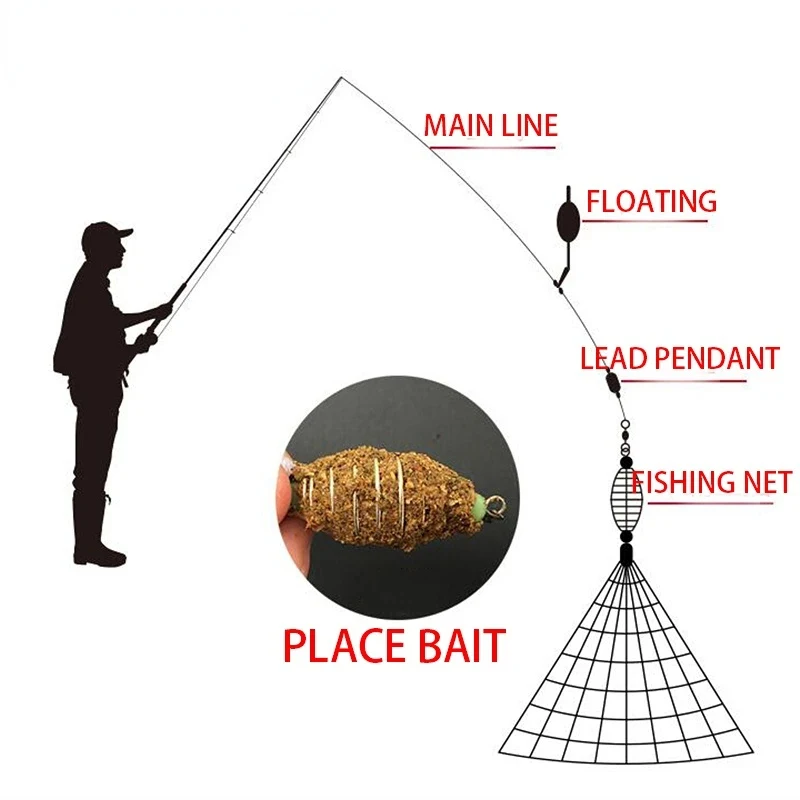 Fishing Nets Net Traps Mesh Luminous Bead Nets Sea Fish Nets Fishing Gear Copper Shoals Cast Gill Feeders Fishing Tool