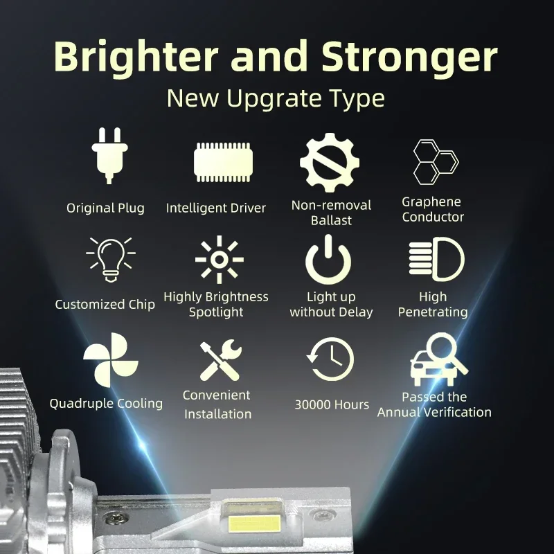 RD7 LED 35000Lm D1S D1R D2S D2R D2H D3S D3R D4S D8S D5S 55W Bulb 6000K Car HID Xenons Light Lamp Headlight For BMW Mercedes Audi led car lights led lights led bulbs led headlights led car headlights hid headlight bulbs