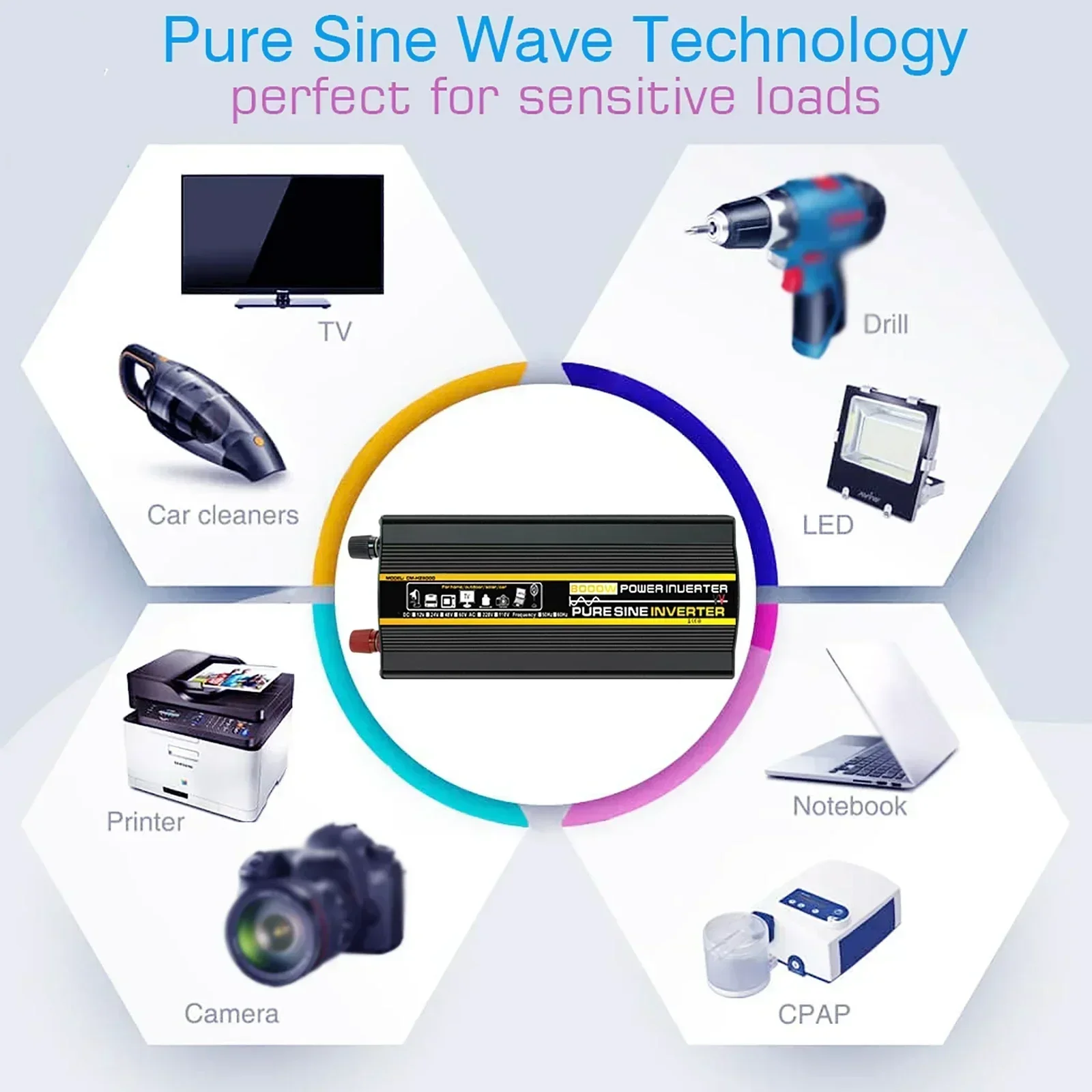 10000/12000 W 12/24V To 220V Pure Sine Wave Power Inverter Solar System/Solar Panel/Home/Outdoor/RV/Camping Wave Power Inverter