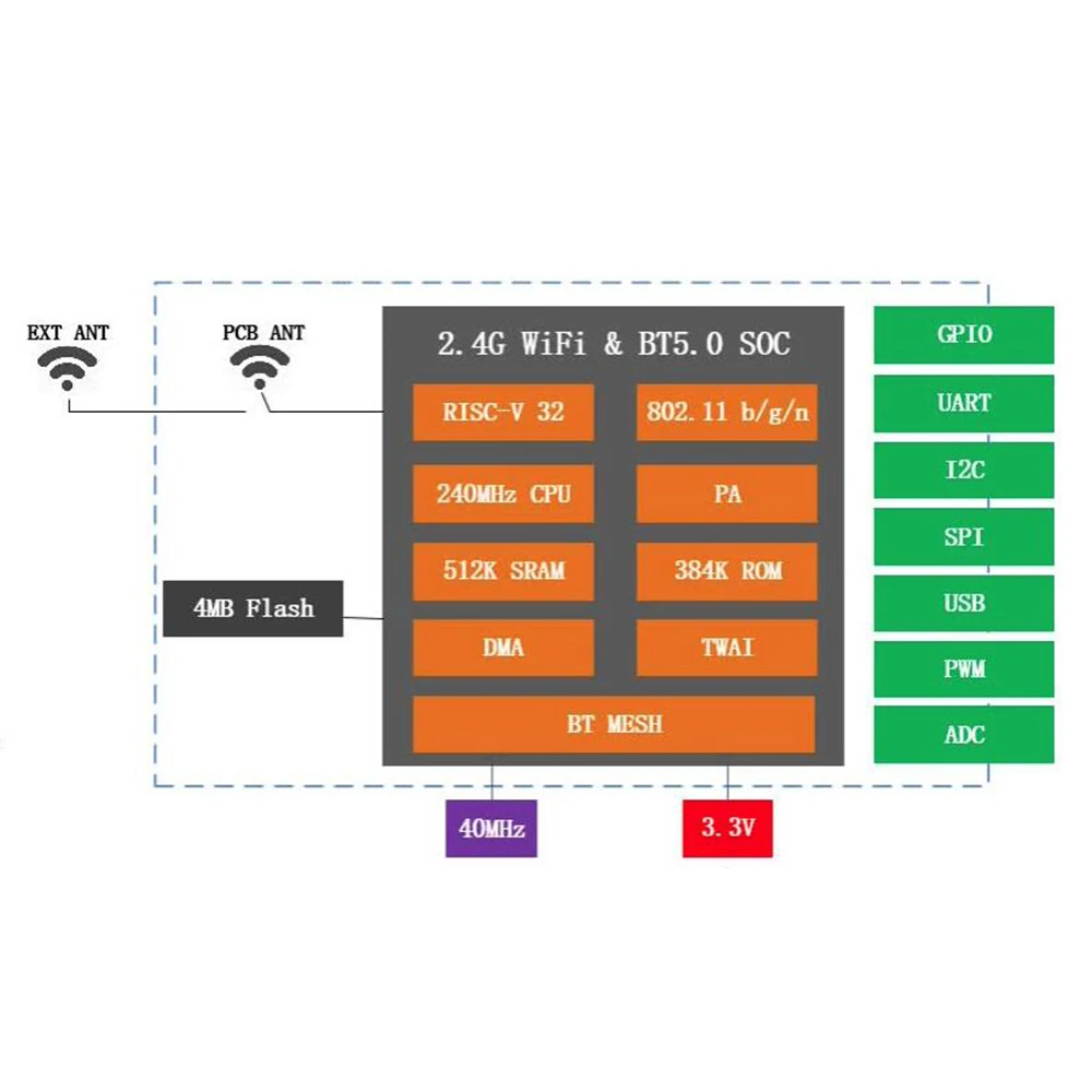 ESP32-S3-N16R8 WIFI BT 5.0 module compatible with ESP32-S3-WROOM-1-N16R8 Development Board