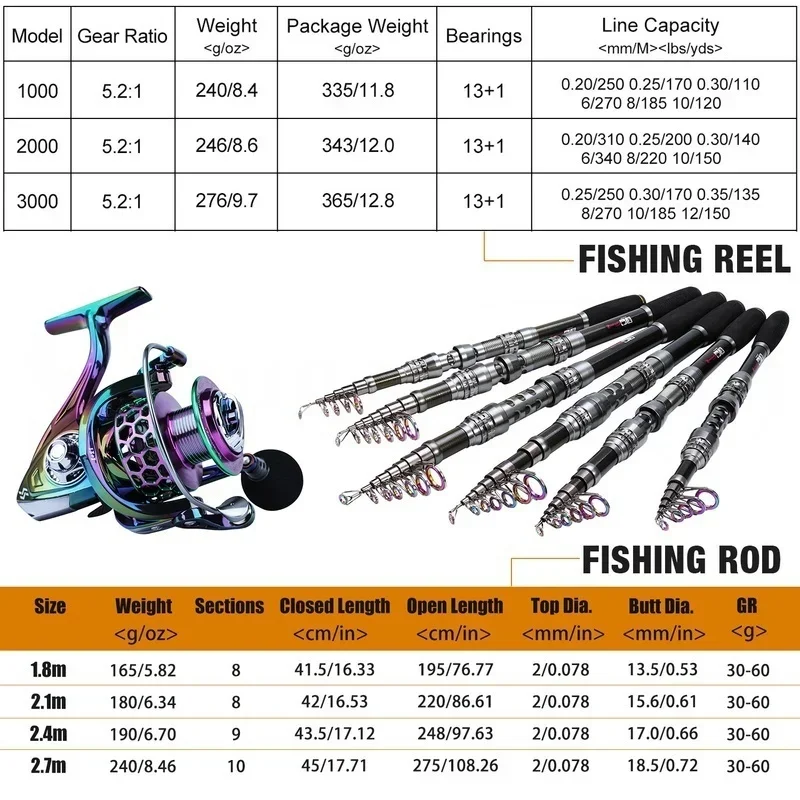 Sougayilang Telescopic Fishing Rod Spinning Reel and Fishing Line Lures Carrier Bag Set for Travel Saltwater Freshwater fishing pole set fishing rod and reel combo