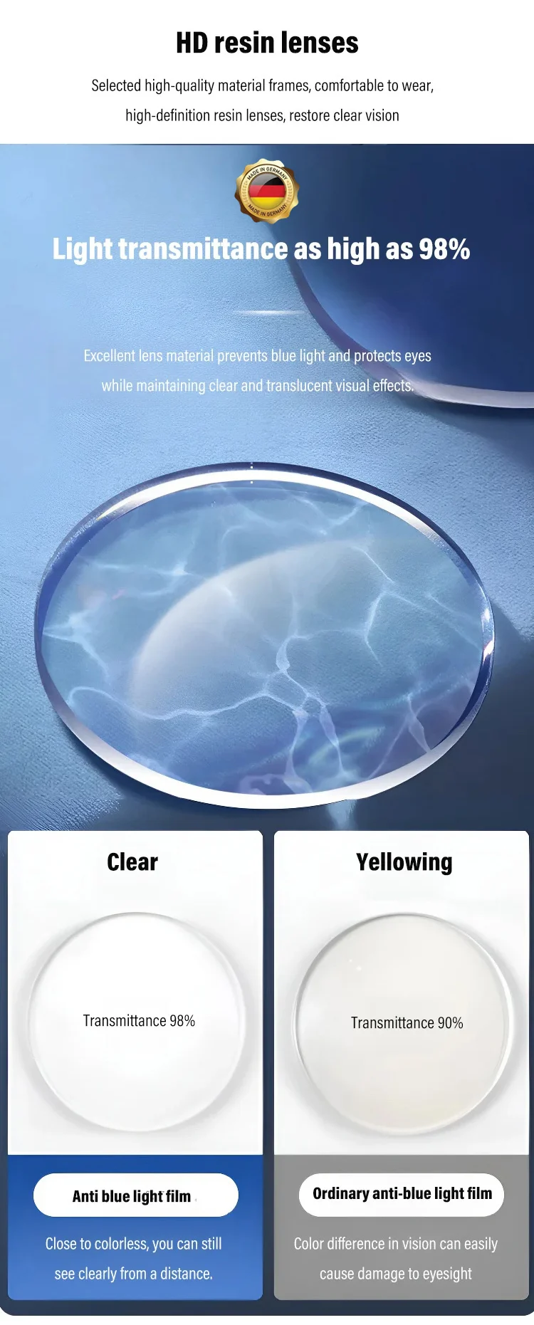 Titanlegierung, blaues Licht blockierende Lesebrille, Presbyopie-Brille, Anti-Müdigkeit, Hyperopie-Brille – Detail 5