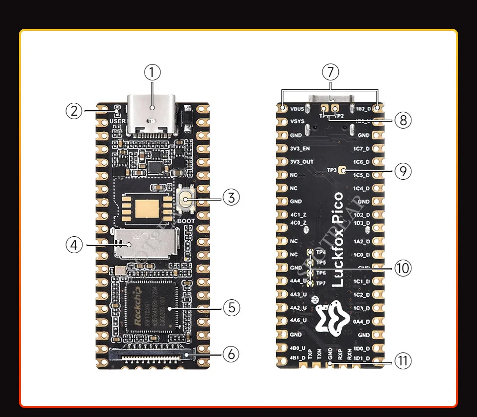 Conselho Rockchip AI