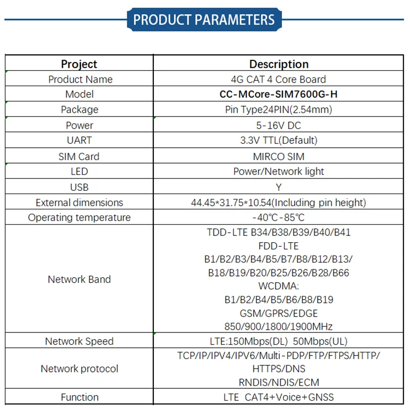 Board interface and connections