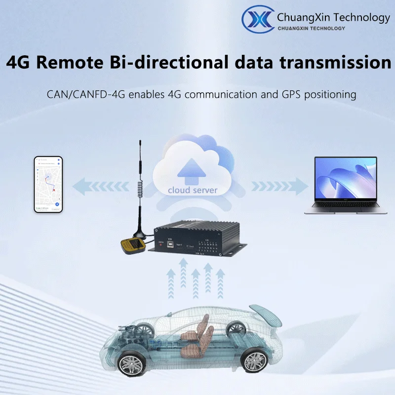 CAN/CANFD - 4G LTE 모듈 고속 양방향 전송 DTU 모듈 CAN/CANFD 레코더 저장
