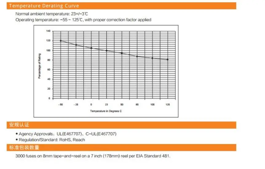 Description Picture 5 of item50 PCS 1206 SMD fuse primary fuse One Time Positive Disconnect SMD Restore Fuse 1206 63V 32V 1A 2A 3A 4A 5A 7A