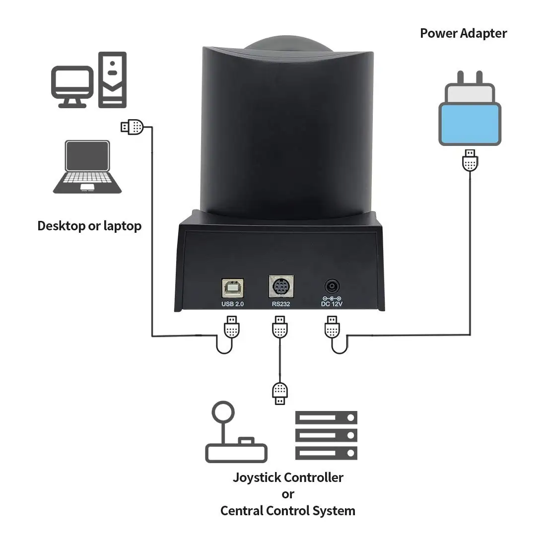 Conference Camera PTZ Video HD USB 10X+16X Digital Zoom For Educate Live Business Meeting Equipment Remote Teaching Telemedicine