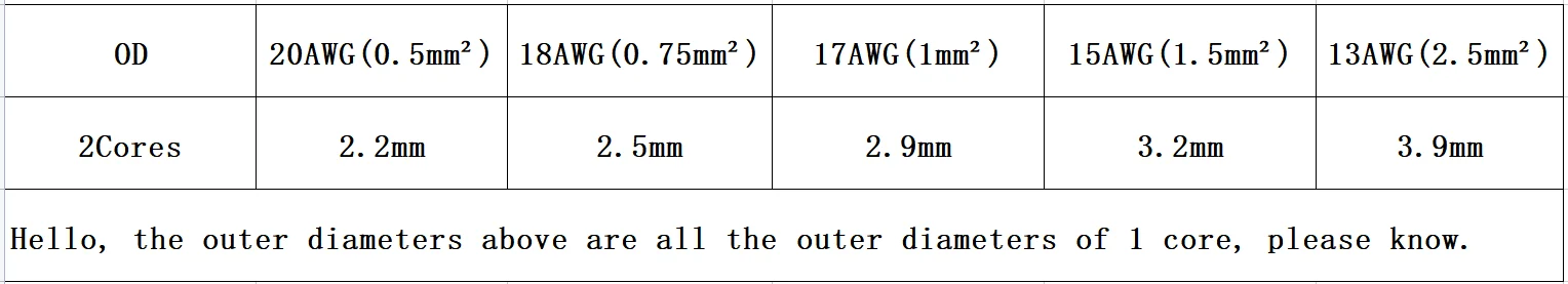 núcleos, 20, 18, 17, 15, 13AWG, retardador