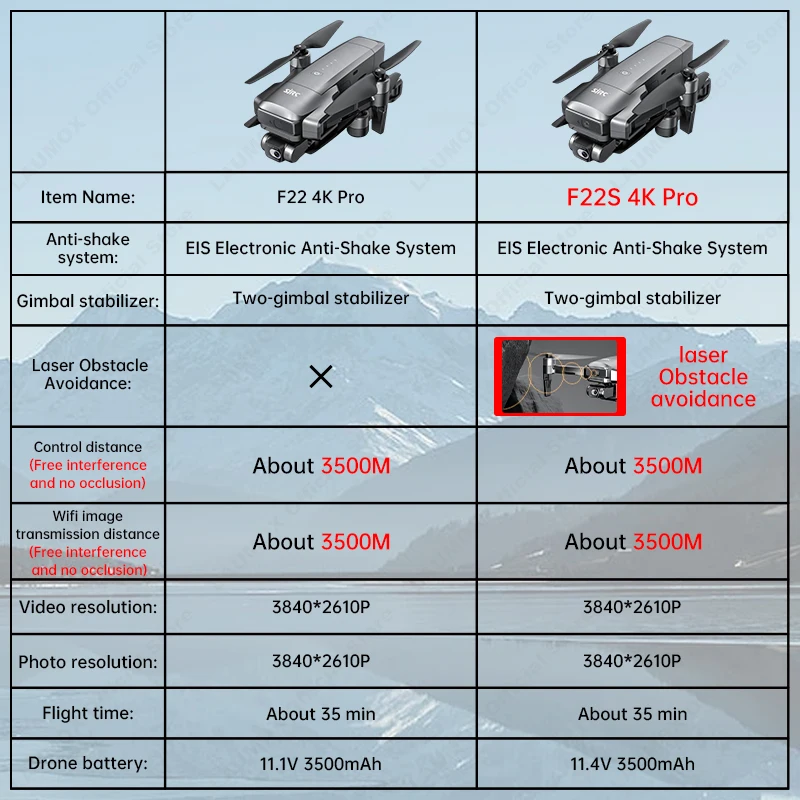 F22S /F22 4K PRO GPS,  ֹ ȸ , 4K HD,  2   EIS ī޶, RC ̽ , ǰ