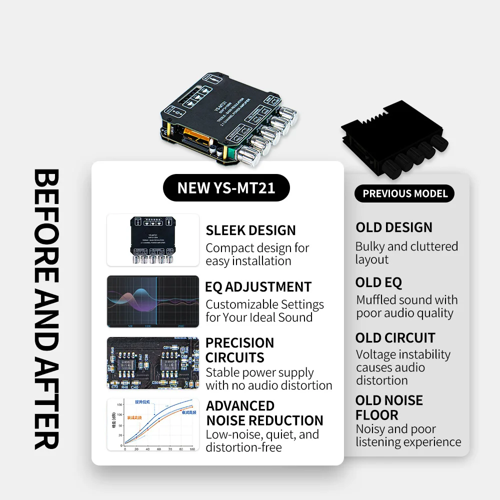 2.1 채널 블루투스 호환 앰프 보드 50W×2+100W 서브우퍼 하이파이 오디오 USB AUX DIY 스피커 파워 앰프 YS-MT21