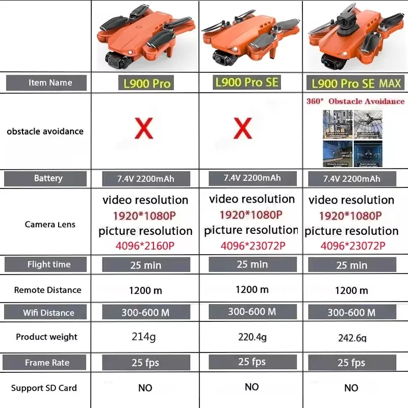 GPS Drone L900 Pro SE MAX 4K Professional With Camera WIFI 360 Obstacle Avoidance FPV Brushless Motor RC Quadcopter Mini