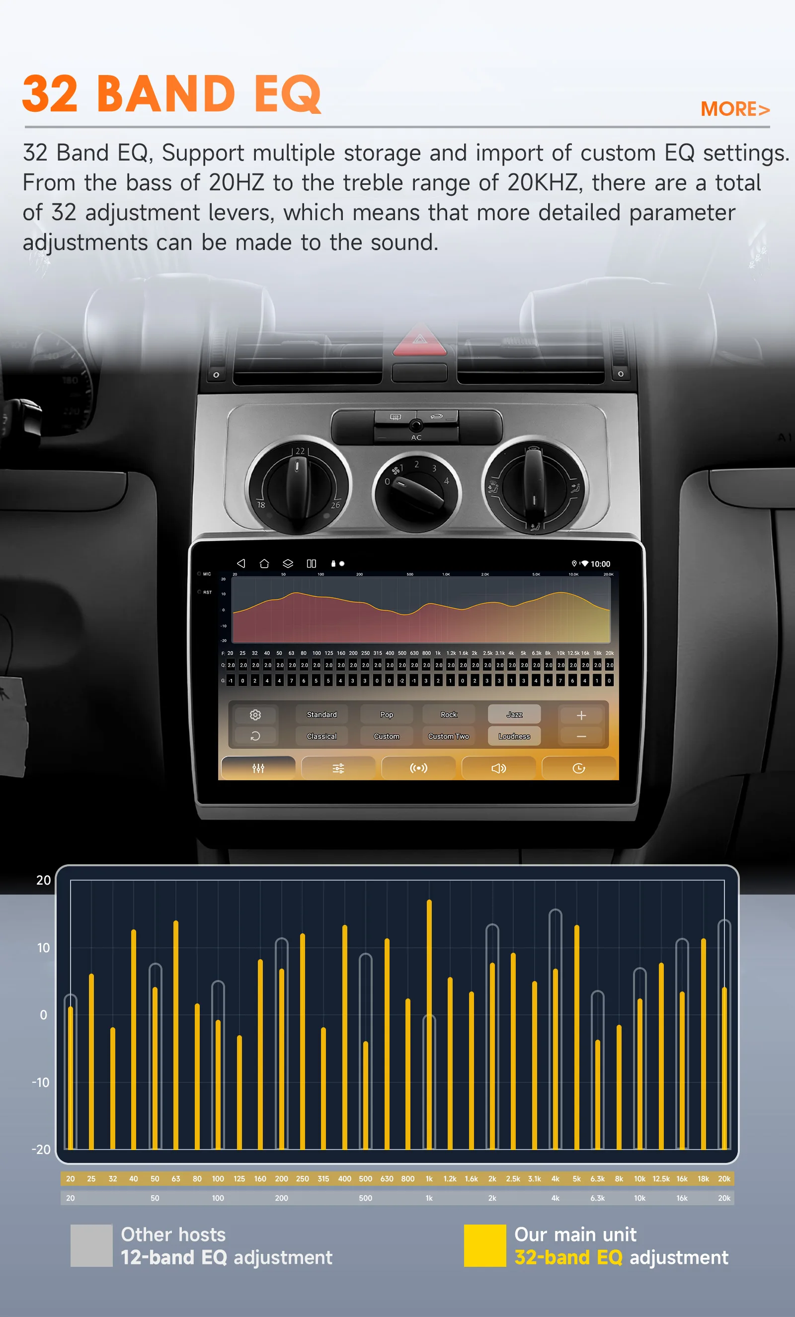 Android-Auto-Multimedia-Player für Volkswagen Touran 2003–2010, intelligente Systeme, GPS, Carplay, WLAN, Autoradio von Snapdragon 6115 – Detail 11