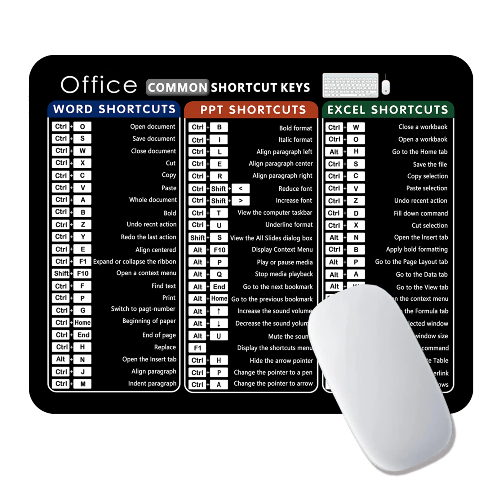 Shortcut Key Mouse Pad Desk Pad EXCEL/PPT/WORD Shortcut Key 8.3X10.2inch Keyboard Mouse Pad, Living Room Bedroom 3D Gaming Mouse