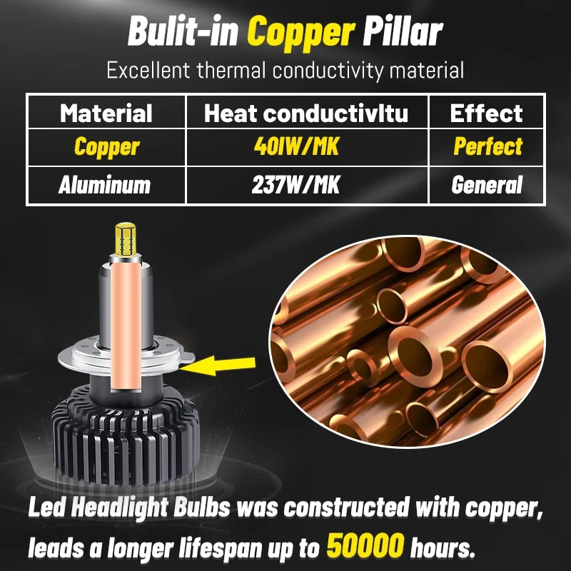 LED H7 9012 HIR2 H1 H11 H8 9005 9006 HB3 HB4 Headlight 30000LM 4300K 6000K 360 Degree CSP Chip High Low Beam Canbus No Error