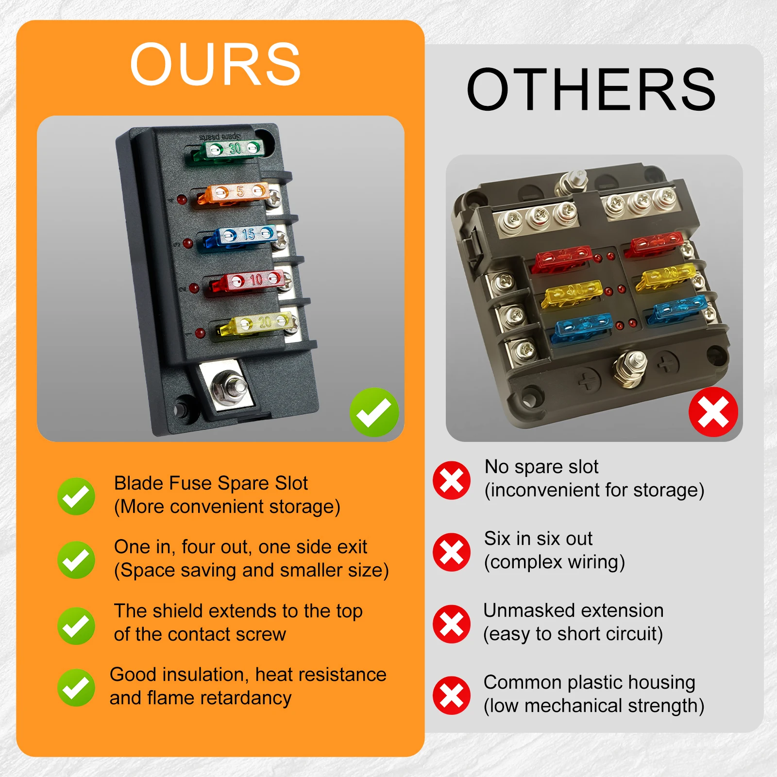 Acouto 8-Way Fuse Box With LED Indicators - Blade Fuse Block For Car & Marine Use