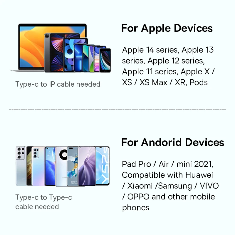 Baseus 30W GaN Charger PD Charger For iPhone 15 14 13 12 11 Xs Max Fast Charger PD3.0 QC3.0 Phone Charger Type C Tablets Charger Best Sellers In Phones Accessories