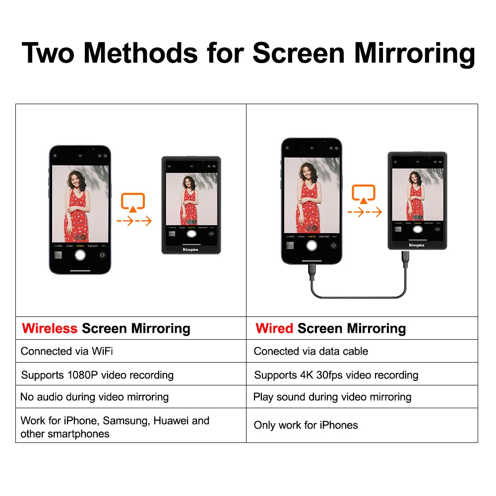 Kingma PH02 Max Magnetic Vlog Selfie Monitor Screen For iPhone16 15 14 13 pro MAX Samsung S23 S24 xiaomi13 14 ultra HUAWEI phone