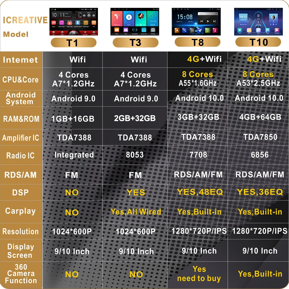 시트로엥 차량용 라디오, 안드로이드 멀티미디어 플레이어, 시트로엥 C4, B7, C4L, DS4, 2013, 2014, 2015, 2016, 2017, 10 인치, 2 Din, 와이파이, 4G, 카플레이, G