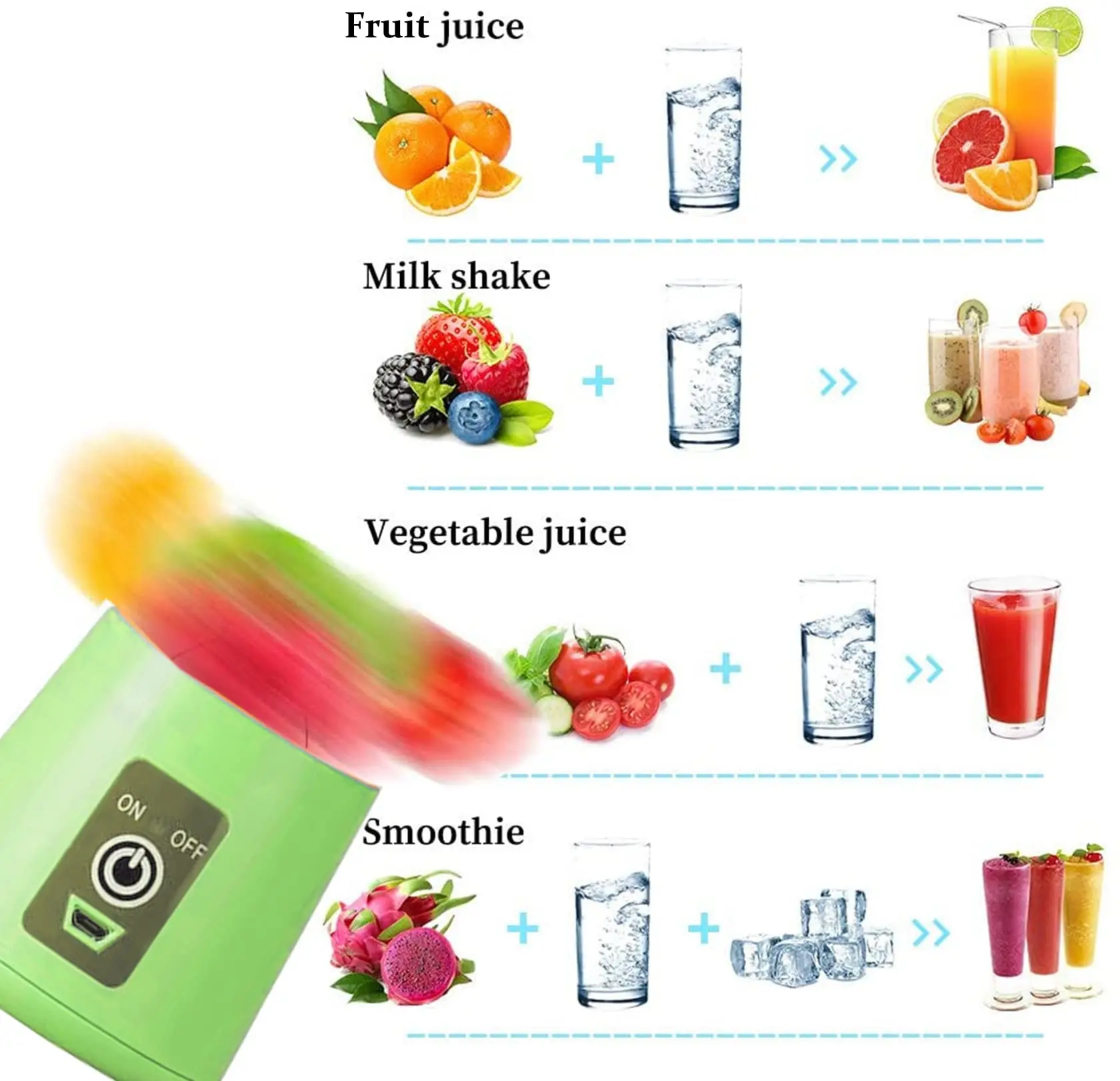Portable Juicer,4 Blades Smoothie Blender,Ice Machine for Drinkware,USB Rechargeable,Complementary Food Mixer for Juice Shake