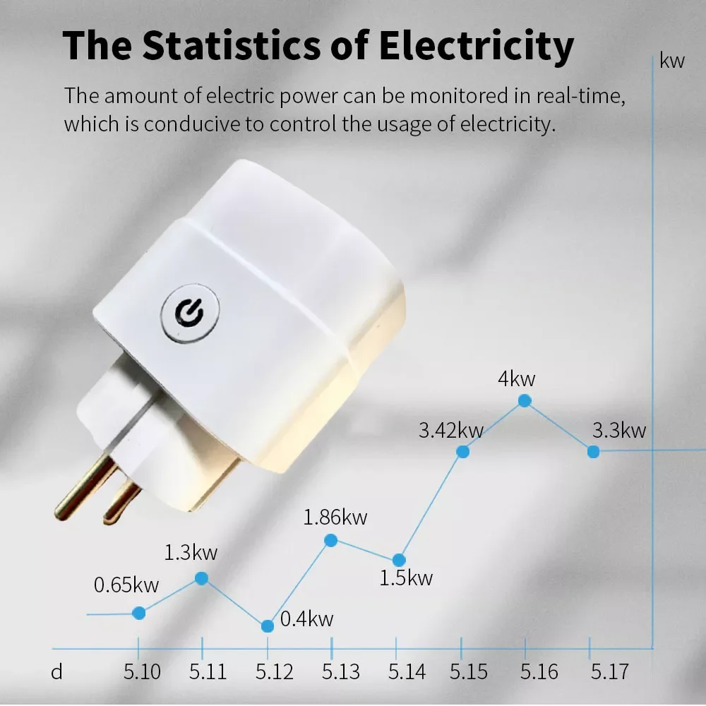 Zigbee / WiFi Ʈ ÷ EU         ܼƮ Ÿ̸ , Alexa Google Home  ƮȨ