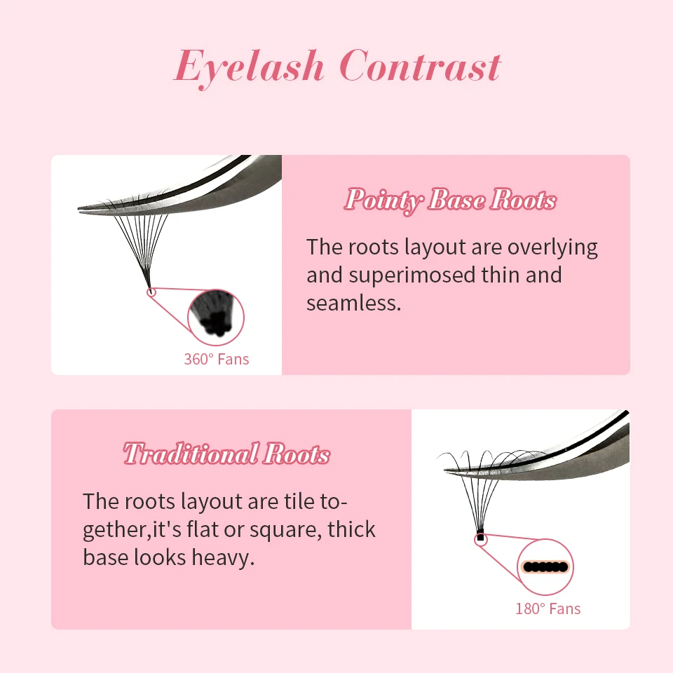 RUJADE Pointy Base Premade Lash Extensions Fans Sharp Stem Pre Made Fans Russian Volume Eyelash Loose Fan Fuax Mink Mix Trays
